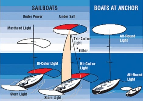 USCG-1017-1
