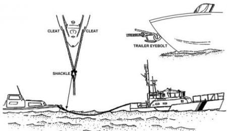 Recreational Boating Safety – Towing a Disabled Boat