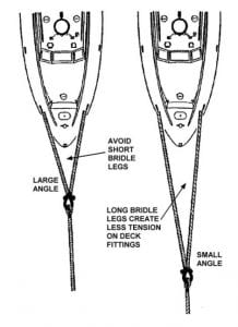 Recreational Boating Safety – Towing a Disabled Boat